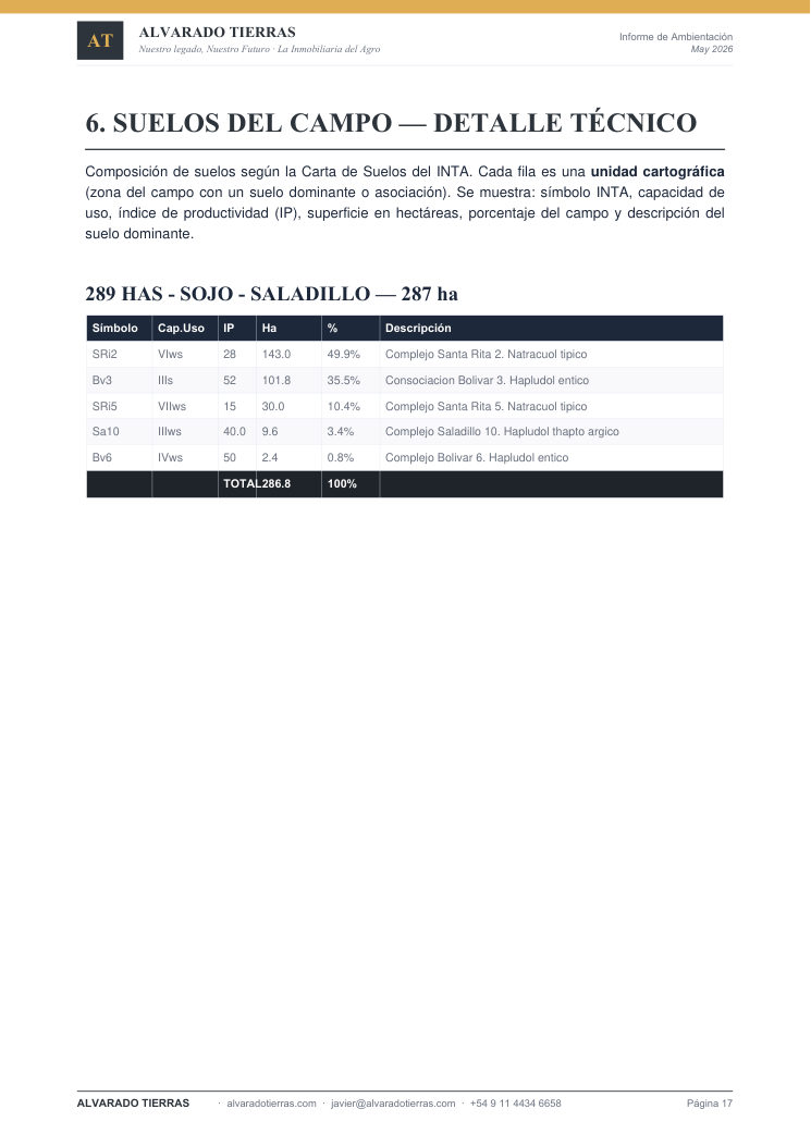 Salinidad y alcalinidad